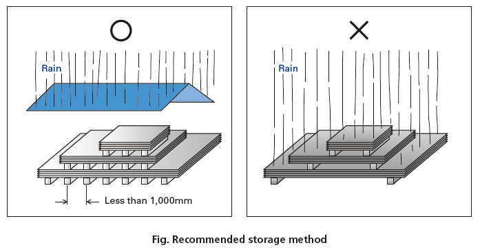 Storage